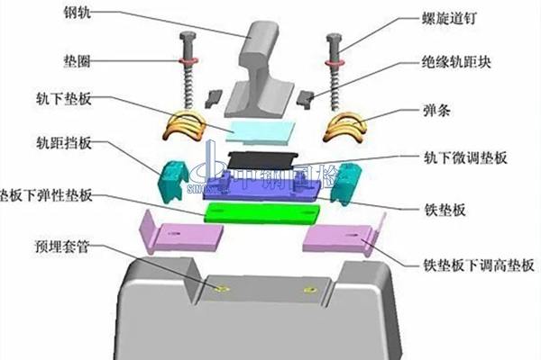 钢轨扣件检测
