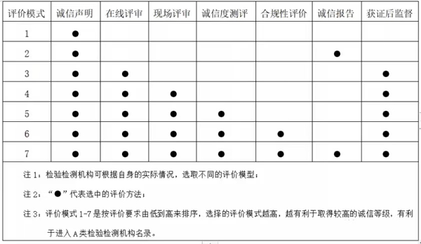 创新性评价模式