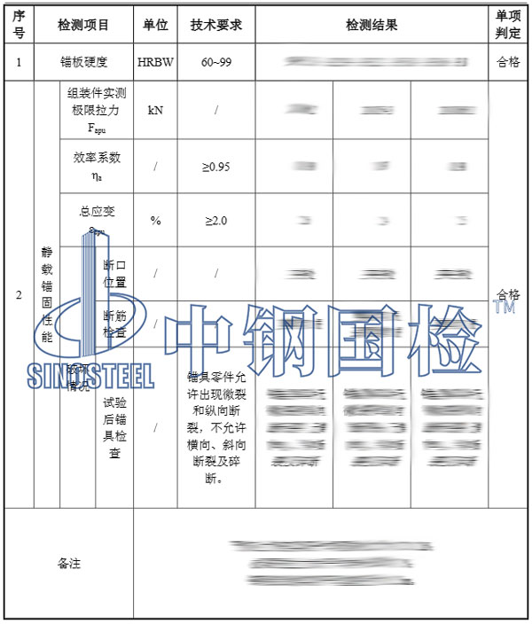 检测报告结果