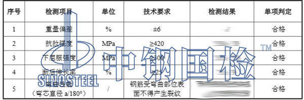 盘条检测报告结果