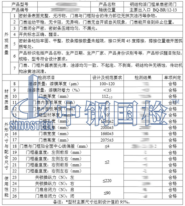 人防工程质量检测部分结果