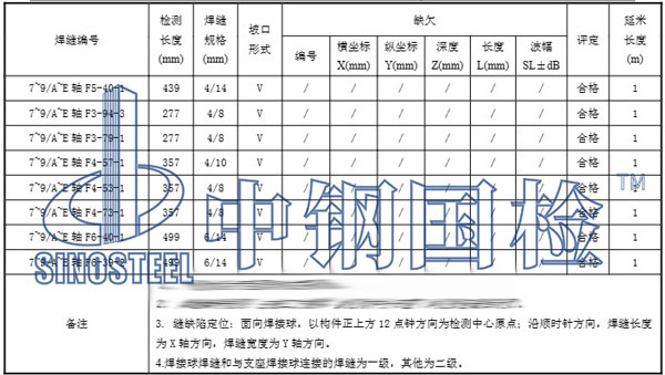 钢结构焊缝超声波检测部分检测结果