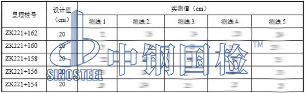 隧道衬砌厚度检测结果