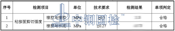 胶粘剂检测结果