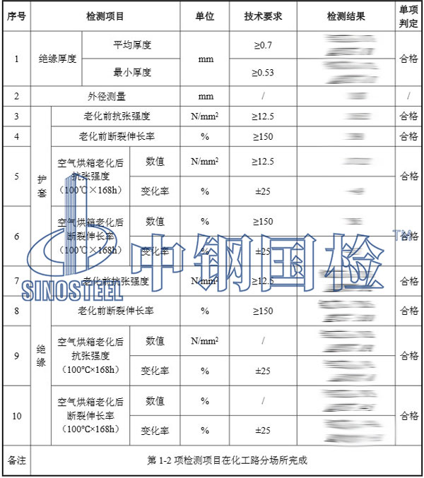 电缆检测结果