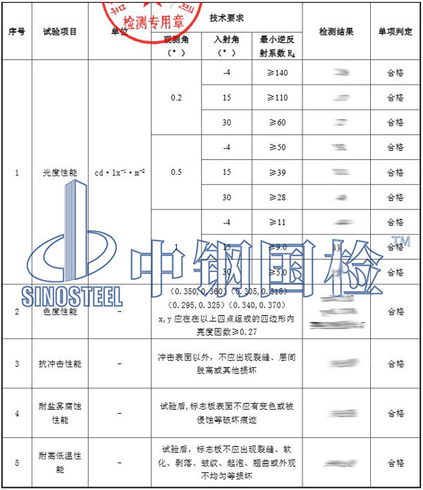 道路交通标志板检测报告结果