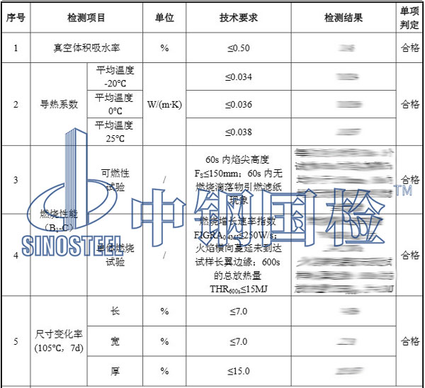 橡塑检测结果