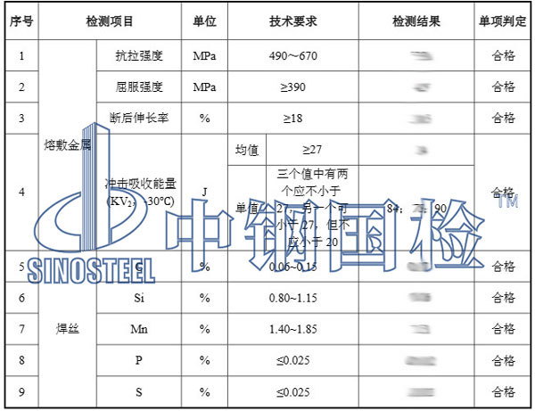 焊丝复检结果