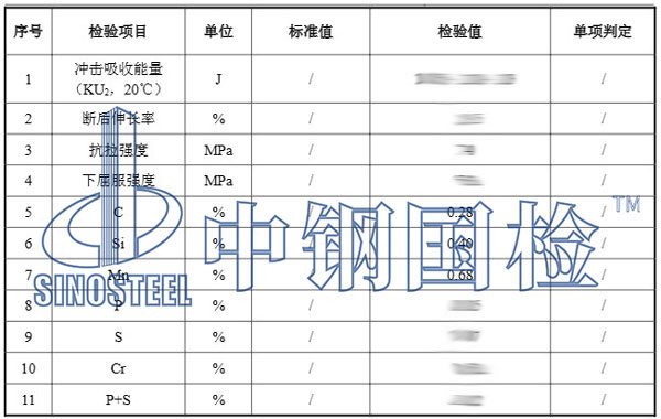 铸件检测结果
