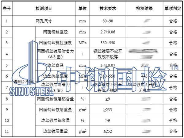 格宾网检测结果