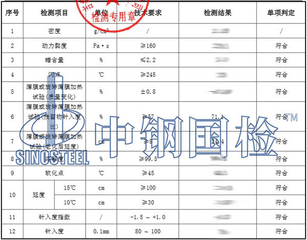 道路石油沥青检测报告数据