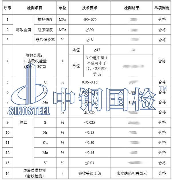实心焊丝检测结果