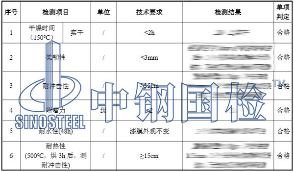 耐高温防腐涂料检测项目及结果