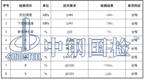 建筑钢材质量检测项目结果
