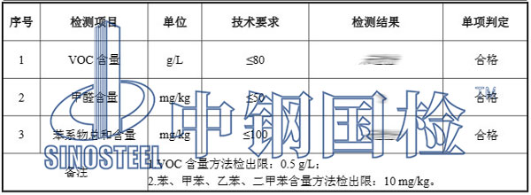 内墙乳胶漆检测项目结果图片