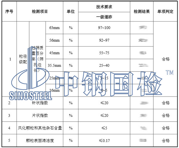 铁路道砟检测项目结果