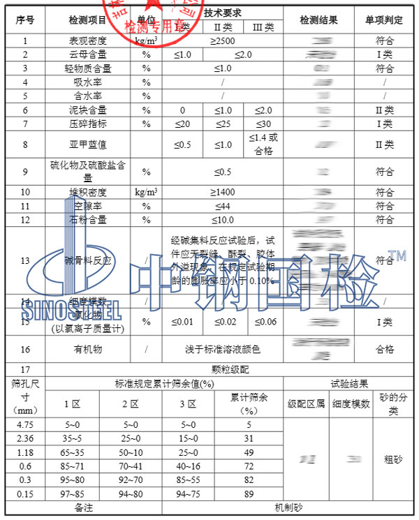 细集料检测项目