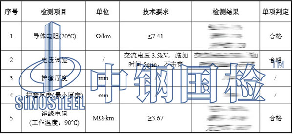 电线电缆检测项目结果