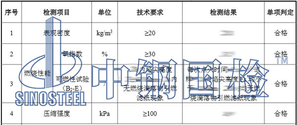 模塑挤压板检测项目结果