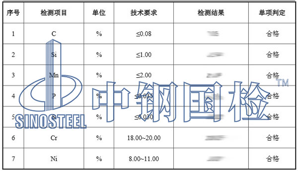 钢铁制品检测项目结果