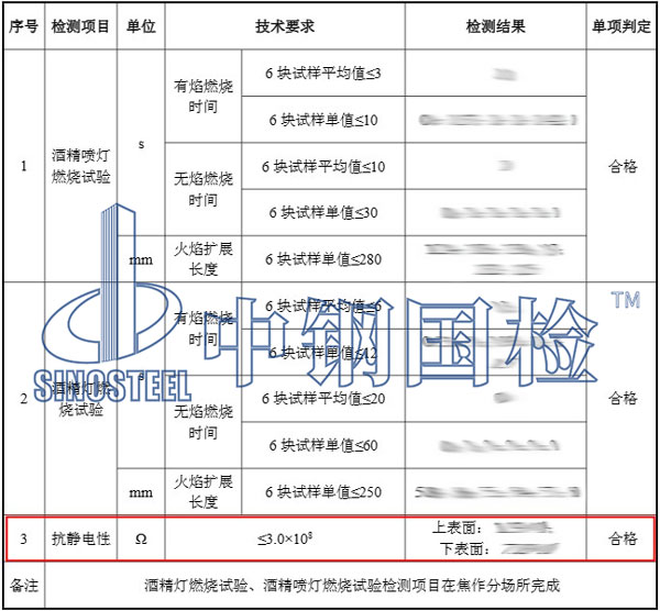 隔爆水袋抗静丹性能检测结果