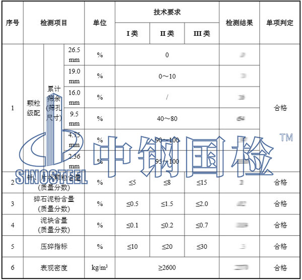 建筑用碎石检测项目结果