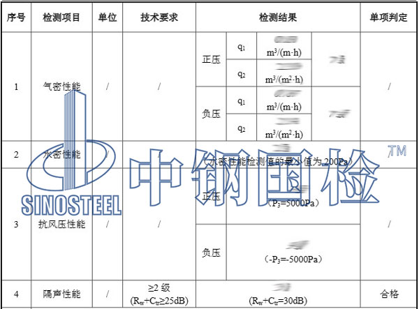 建筑门窗检测项目结果