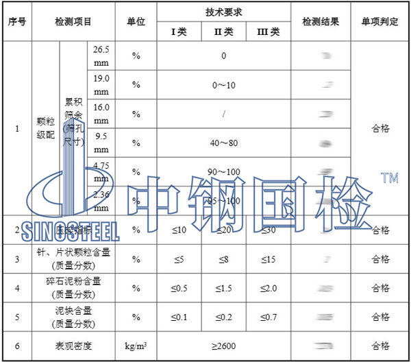 砂石骨料原材料检测项目结果