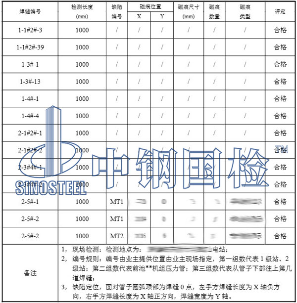 水电站压力钢管检测结果