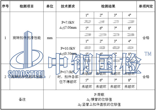 钢管脚手架扣件检测项目结果