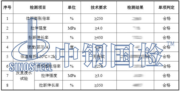 遇水膨胀橡胶垫圈检测项目结果