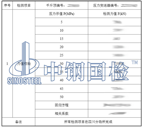 千斤顶检测项目结果
