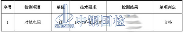 防静电不发火地面检测项目结果