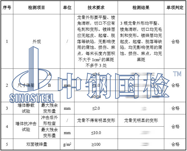 轻钢龙骨检测项目结果