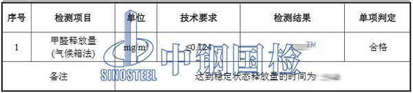 板材甲醛检测结果