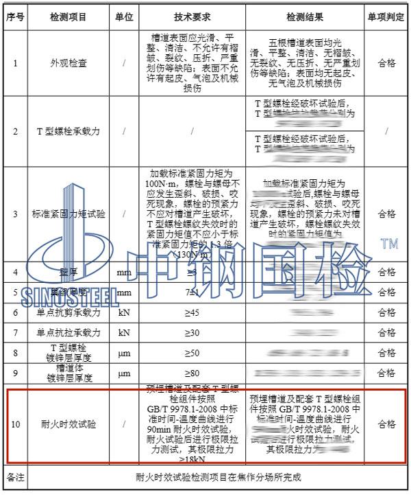 耐火时效性试验结果
