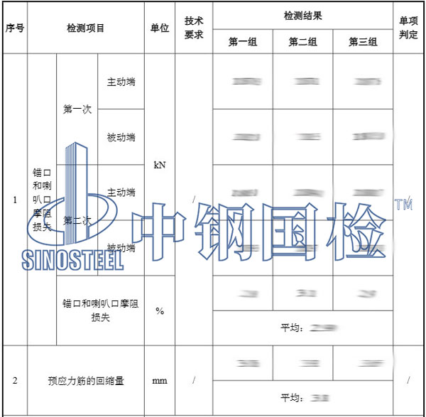摩阻试验结果