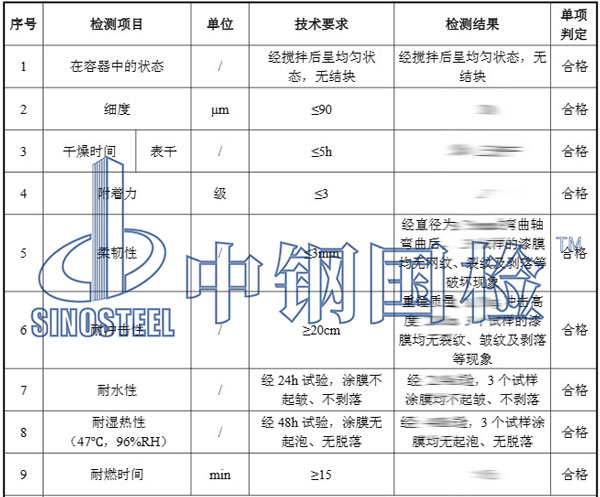 防火涂料检测项目结果