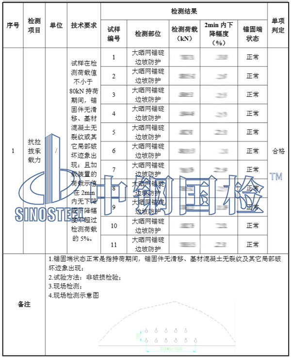 锚杆拉拔试验检测结果
