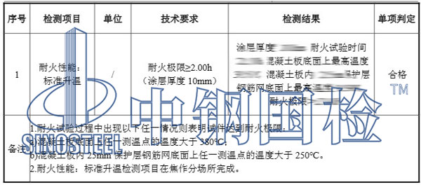 防火涂料耐火检测结果