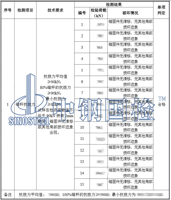边坡锚杆拉拔试验检结果