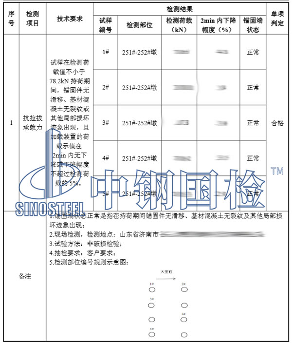 锚栓拉拔试验结果