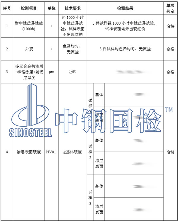 高强螺栓检测项目结果