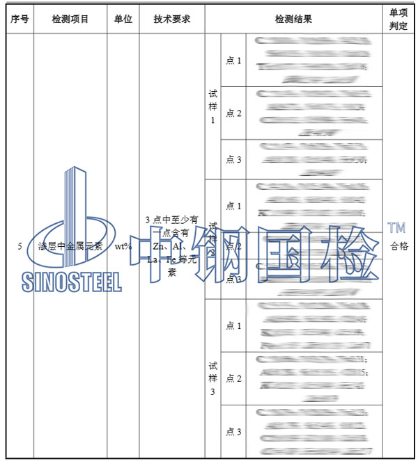高强螺栓检测项目结果