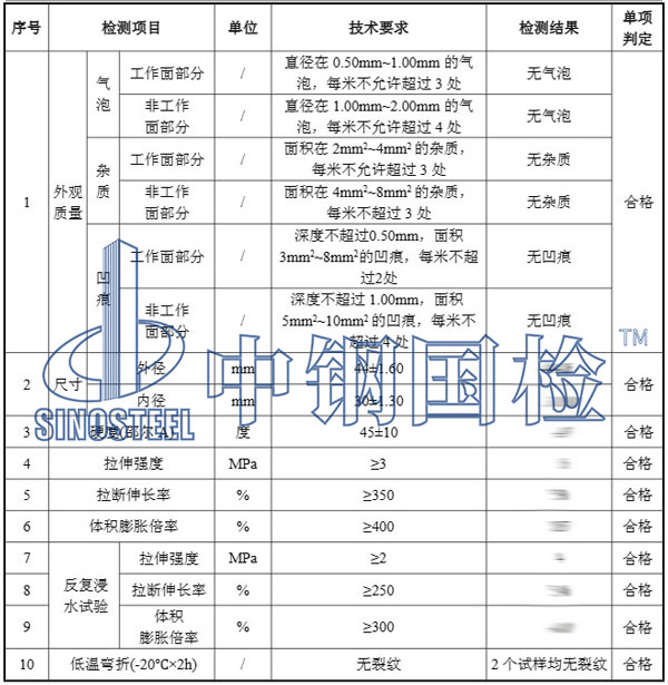 橡胶密封圈型式检测项目结果
