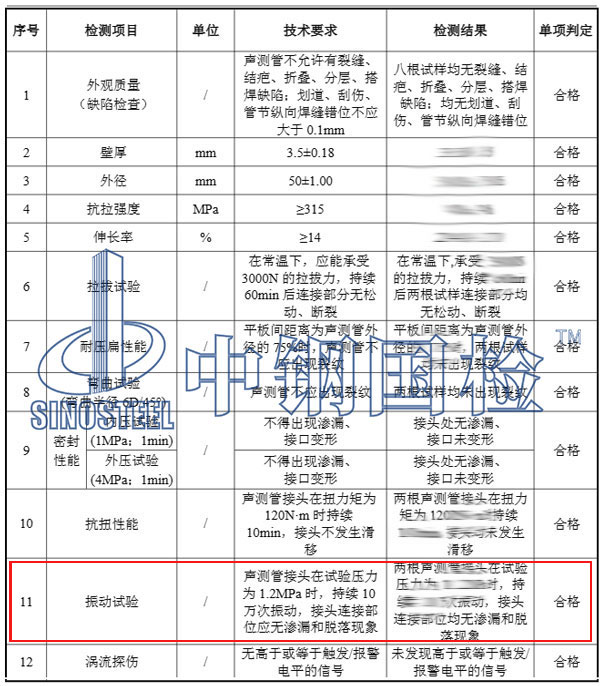 振动试验测试结果