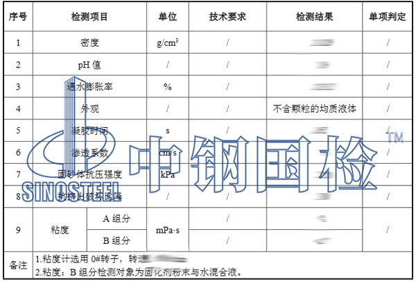 丙烯酸检测项目结果