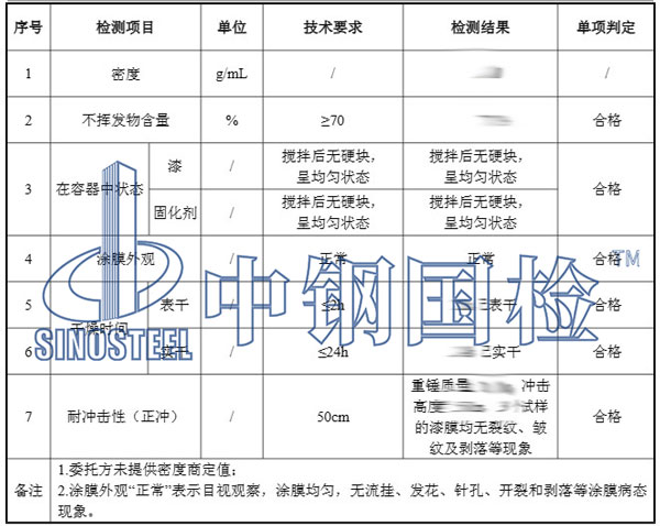 油漆检测项目结果