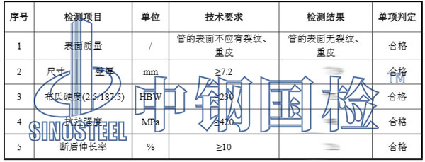 球墨铸铁检测项目结果