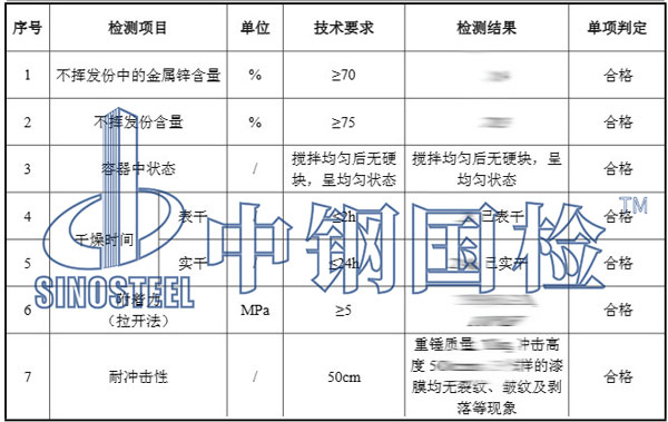 油漆检测项目结果